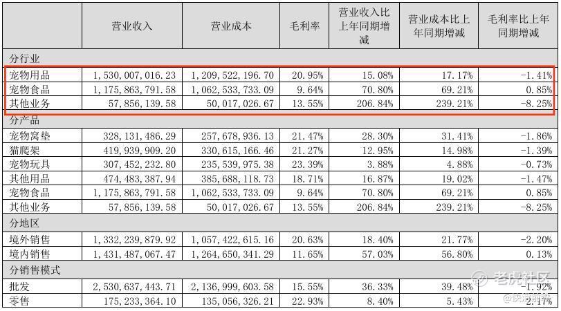截图自天元宠物2024年年报