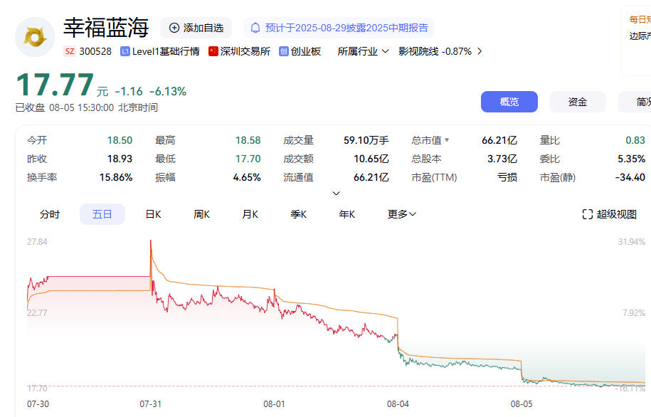 幸福蓝海K线图