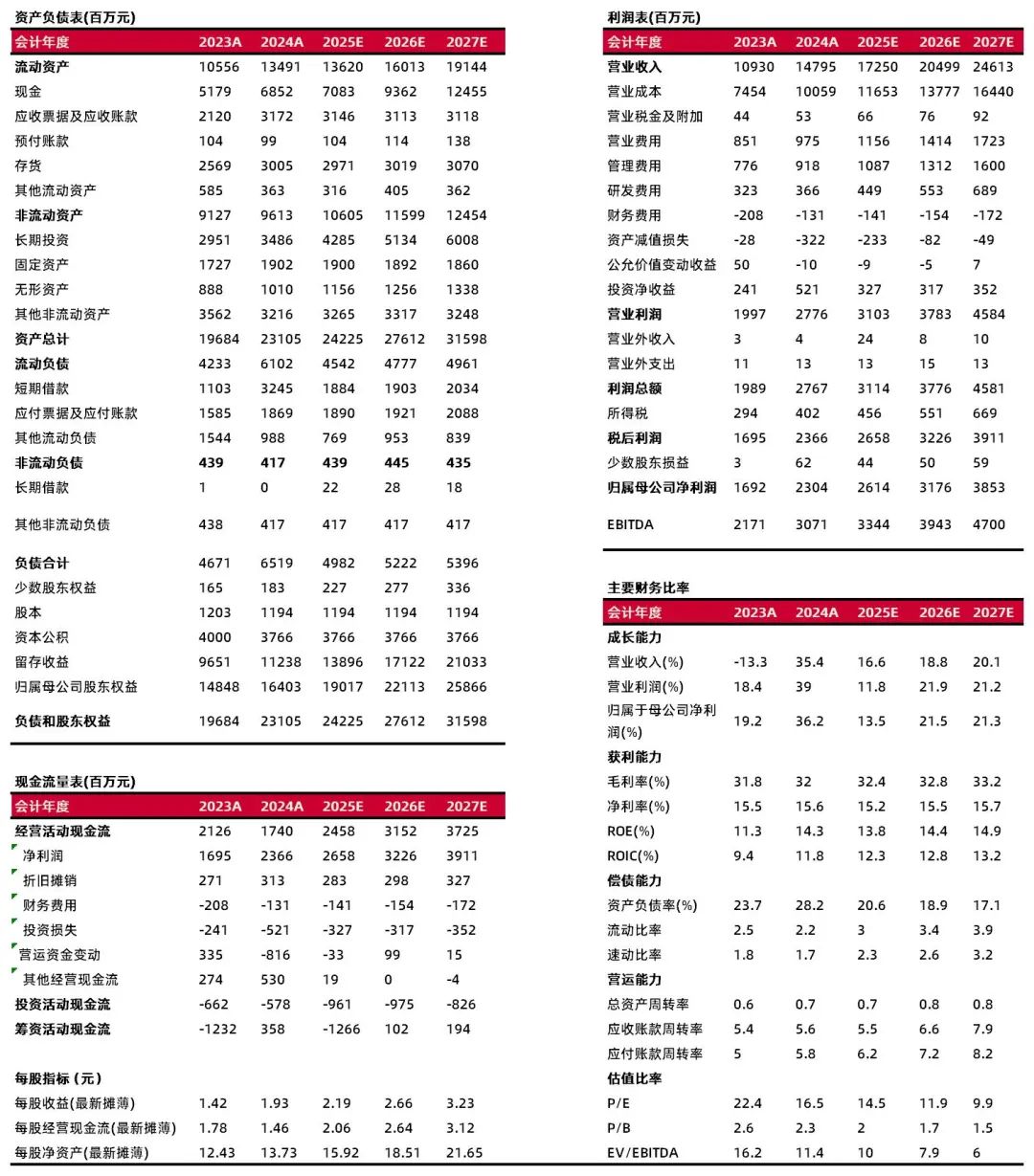 资料来源:最闻,山西证券研究所