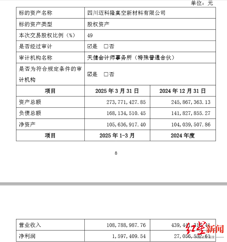 ▲标的公司迈科隆主要财务信息,图源:再升科技公告