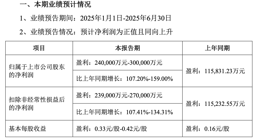 (文章来源:澎湃新闻)