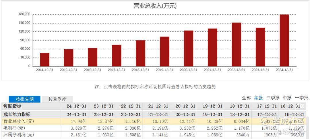 截图自东方财富网