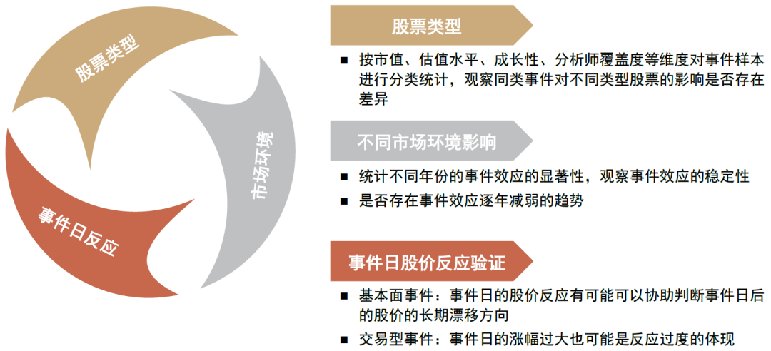 资料来源:中金公司研究部