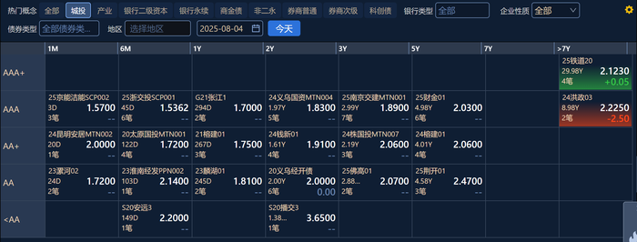 图源:DM查债通