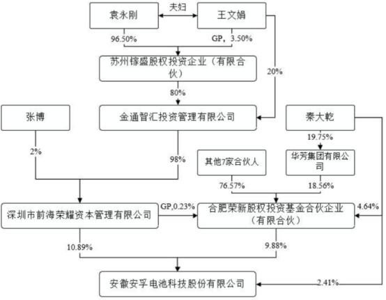 图:股权结构