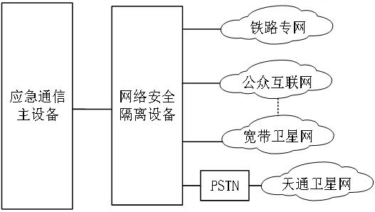 图6 承载网络示意图