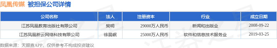数据来源：天眼查APP 