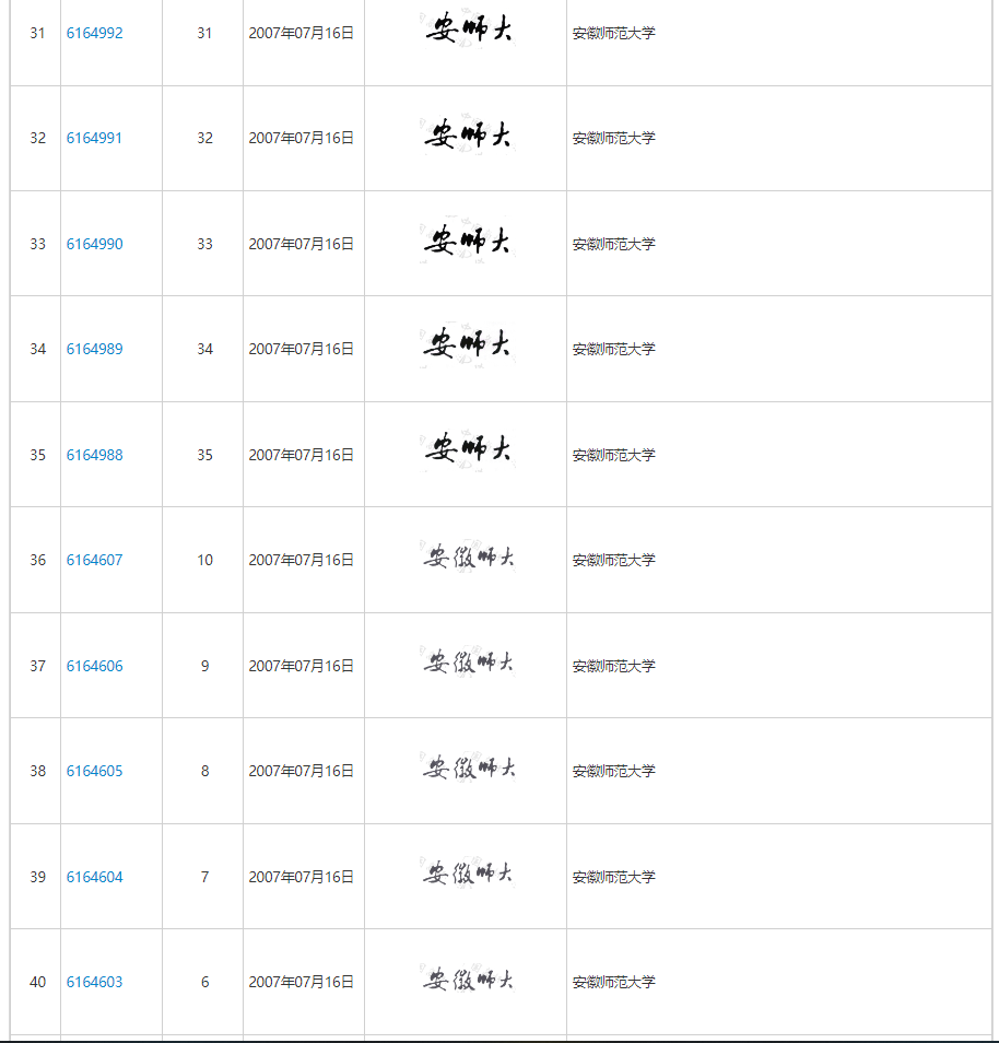 安徽师范大学提交的商标注册申请部分截图