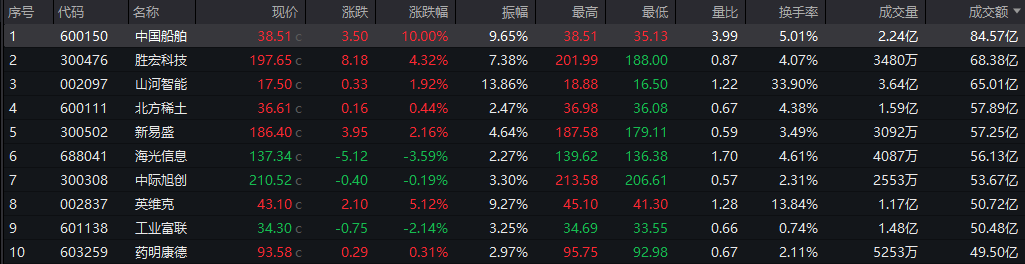(文章来源:21世纪经济报道)