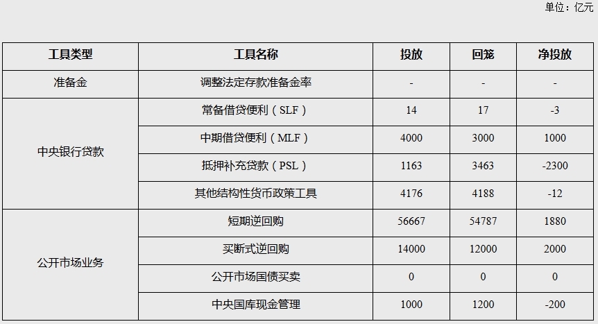 图片来源:央行网站