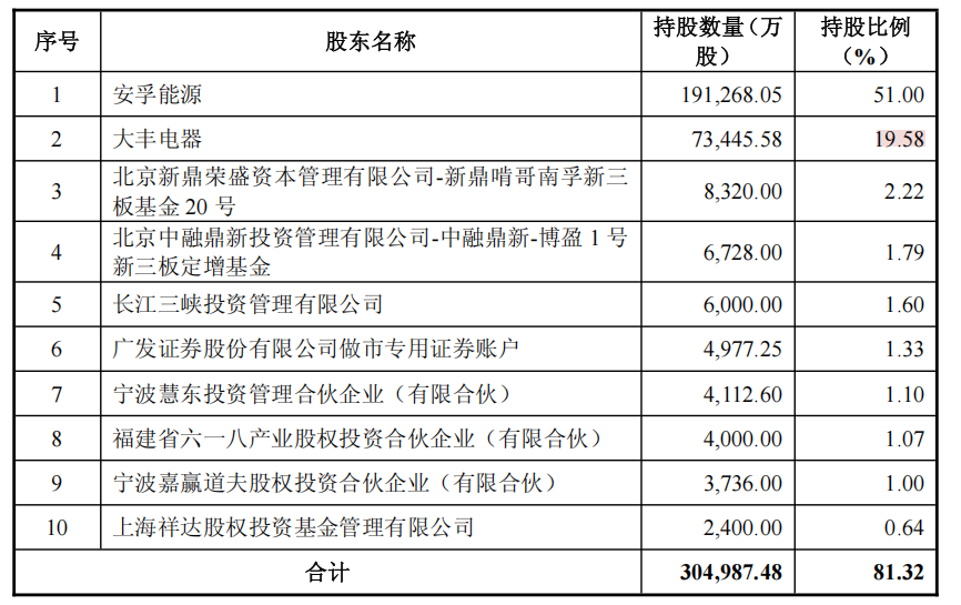 图:亚锦科技主要股东情况