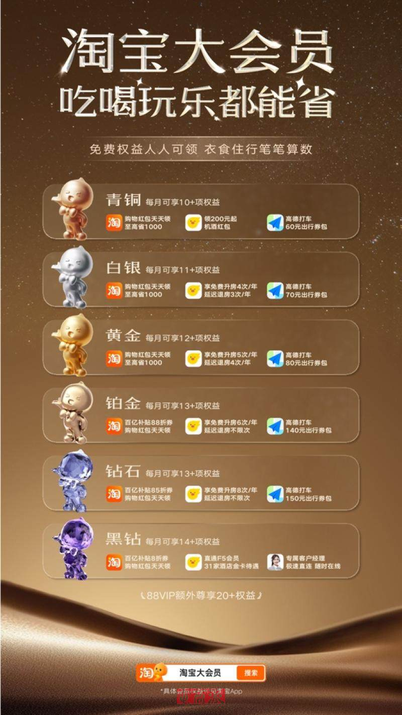 图源:淘宝