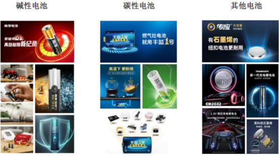 图:具体产品