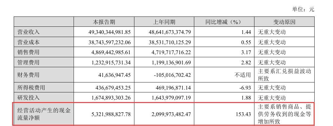 来源:海信家电2025年中报