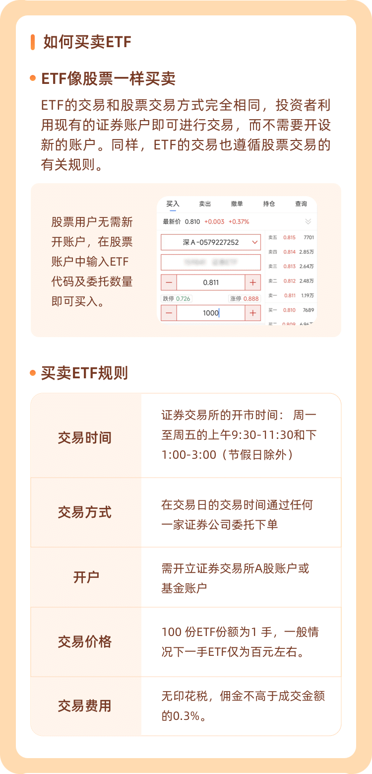 如何购买比特币etf基金