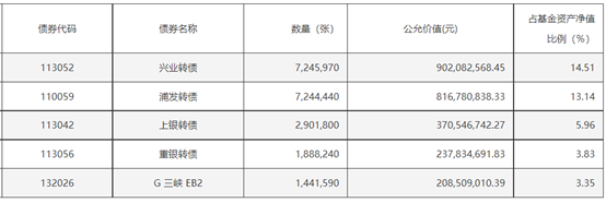 (资料来源:公告,财联社整理)
