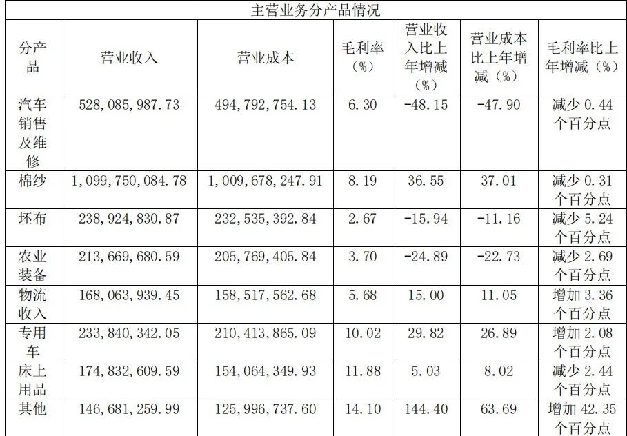 图 / 2024年财报