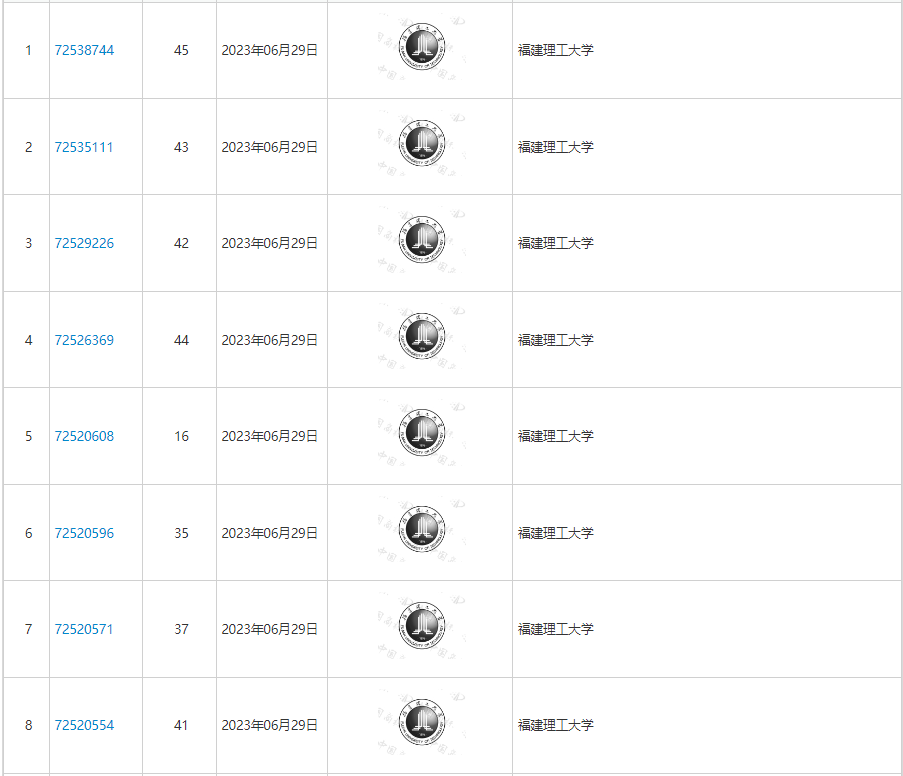 福建理工大学提交的商标注册申请部分截图