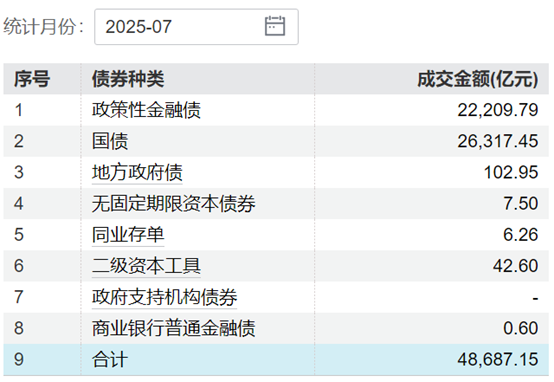 (资料来源:Wind数据,财联社整理)
