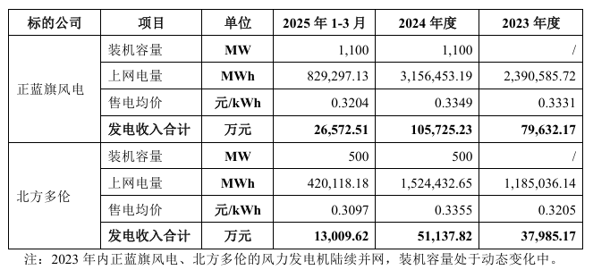 图源:内蒙华电公告