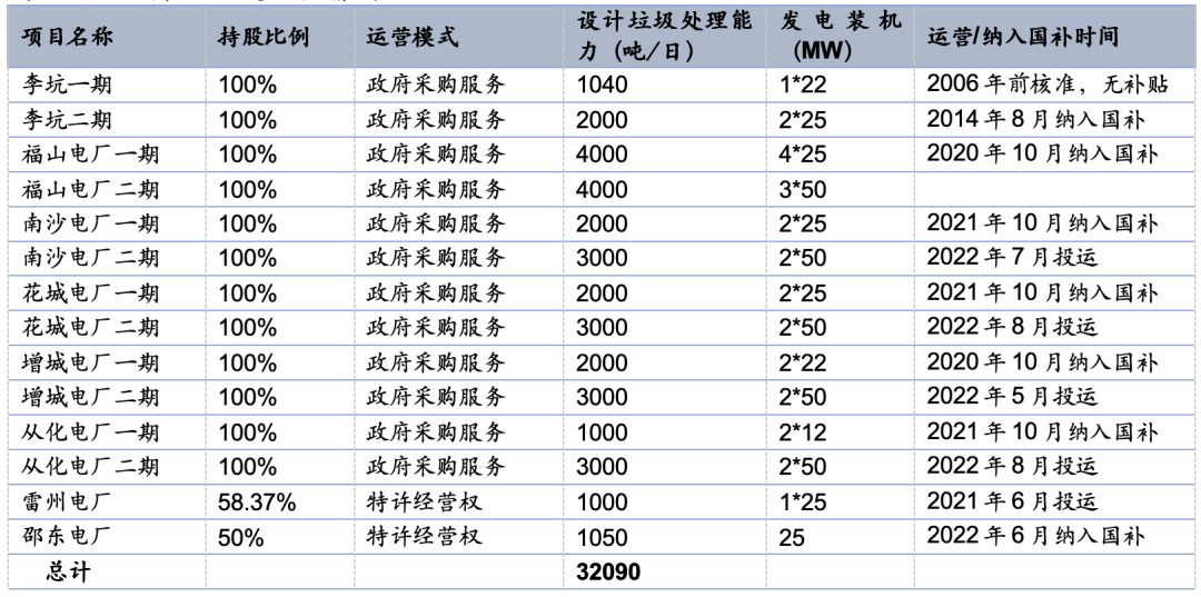 资料来源:招股说明书,信达证券研发中心