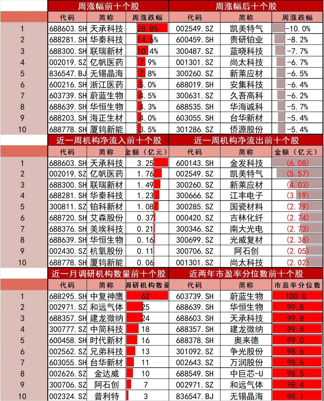 资料来源:Wind,山西证券研究所