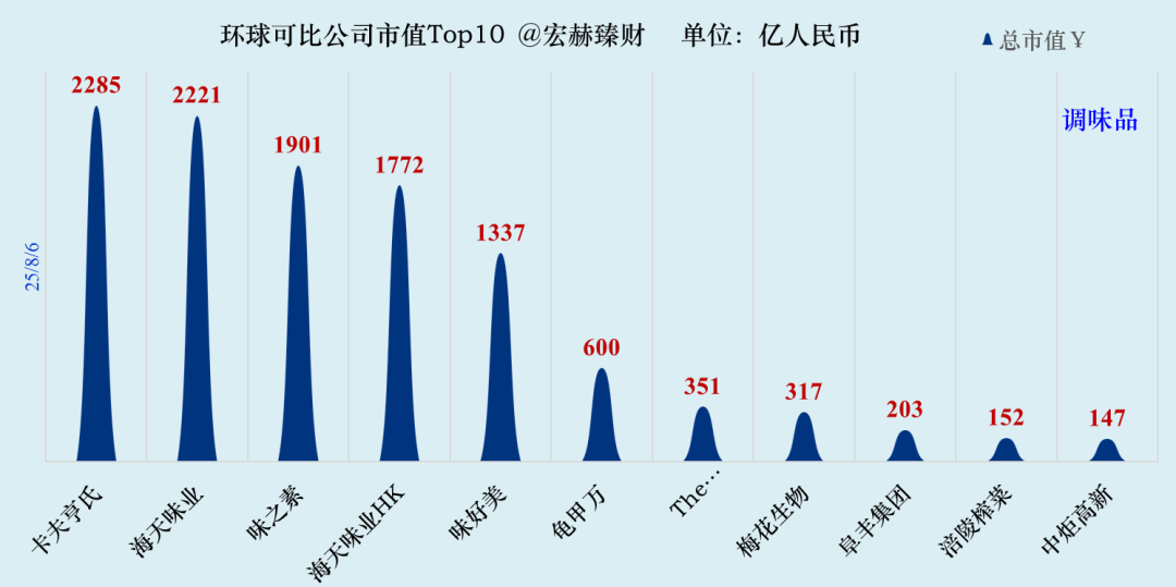 数据来源:iFinD@Tradingcomps.com,可比性仅供参考,还需结合各自公司具体研究。