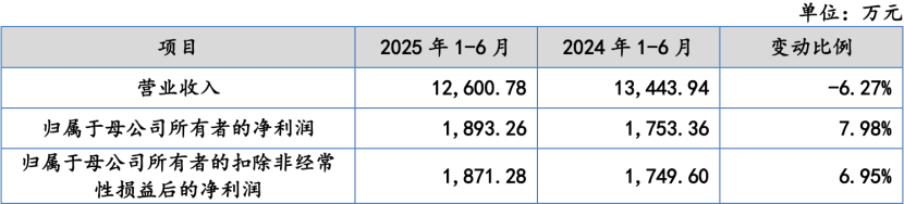 长江能科过会，专注能源化工装备，为中国石油供应商