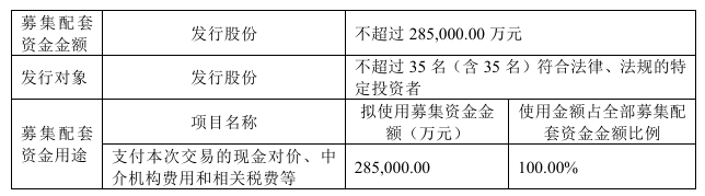 图源:内蒙华电公告