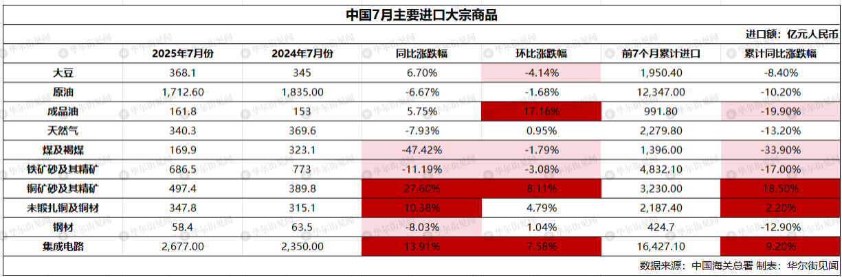 风险提示及免责条款