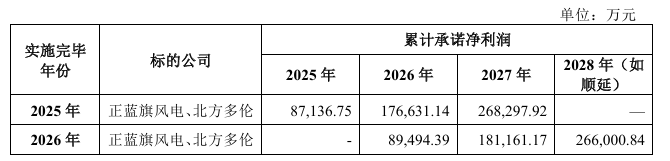 图源:内蒙华电公告