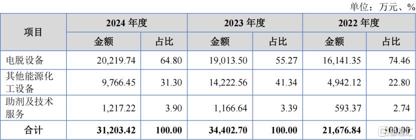 长江能科过会，专注能源化工装备，为中国石油供应商