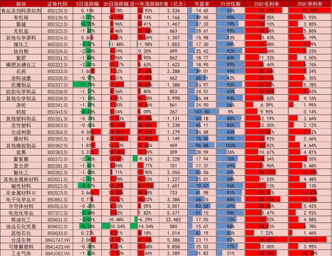 资料来源:Wind,山西证券研究所