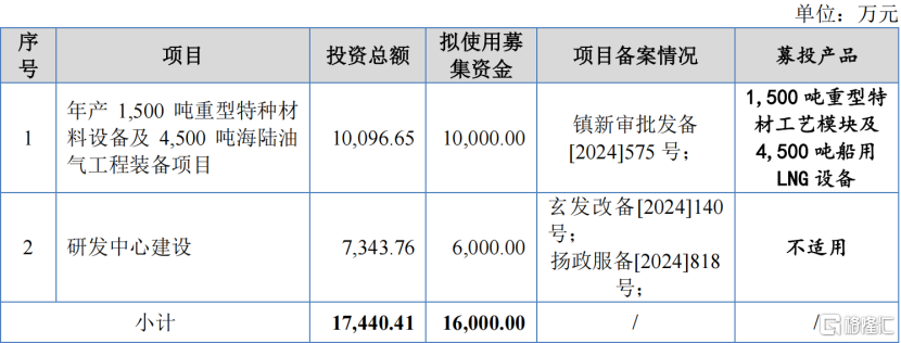 长江能科过会，专注能源化工装备，为中国石油供应商
