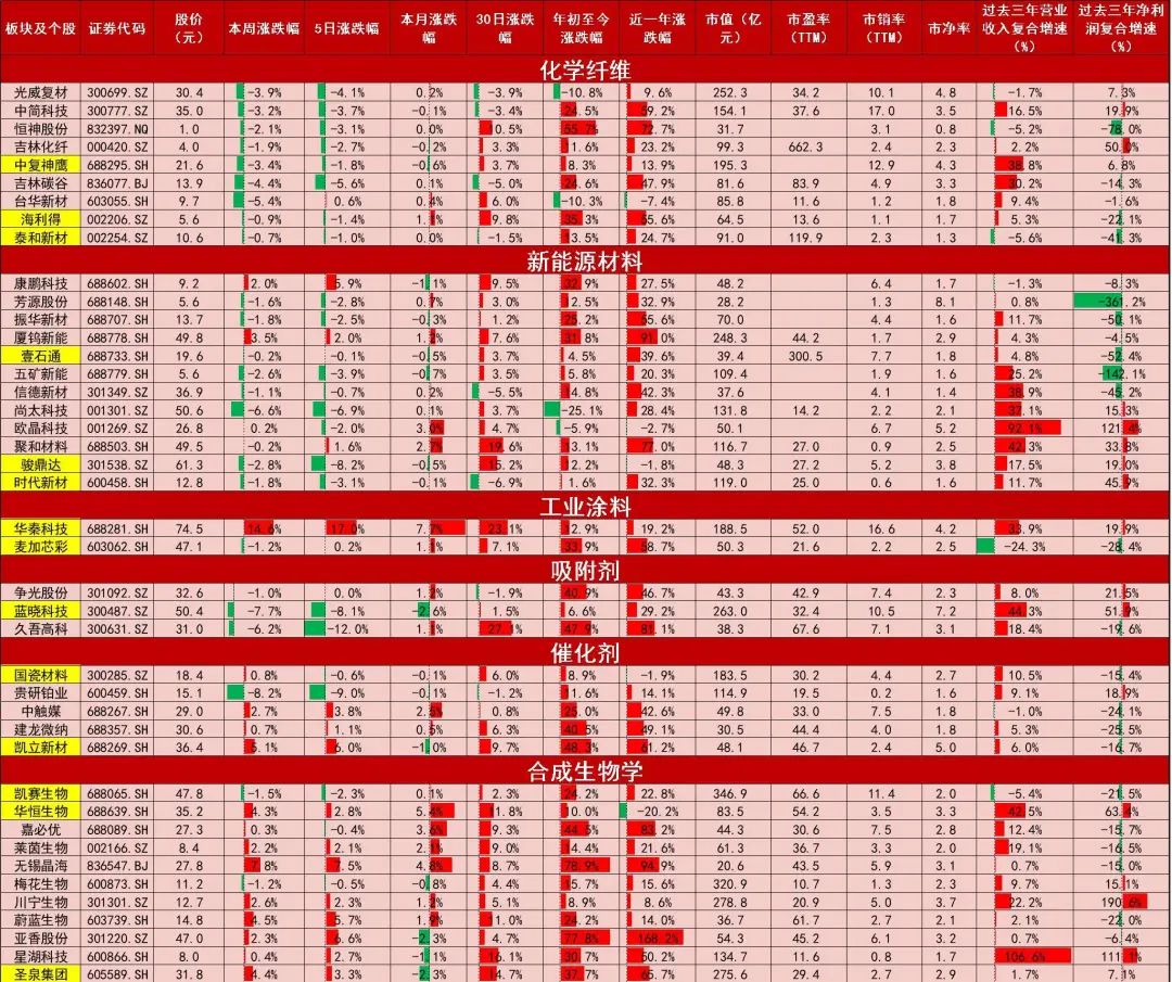 资料来源:Wind,山西证券研究所