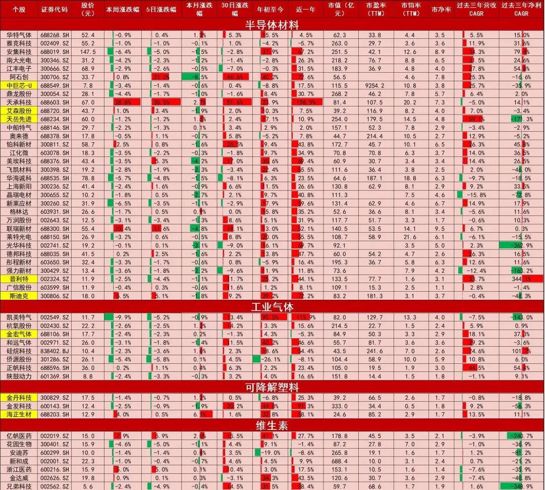 资料来源:Wind,山西证券研究所