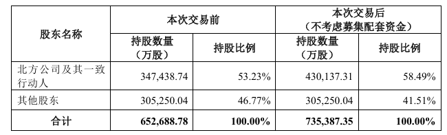 图源:内蒙华电公告