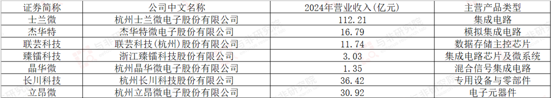 图|杭州集成电路上市公司