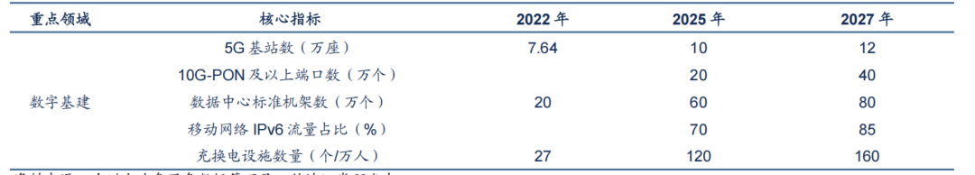 资料来源:广州市政务服务数据管理局,信达证券研发中心