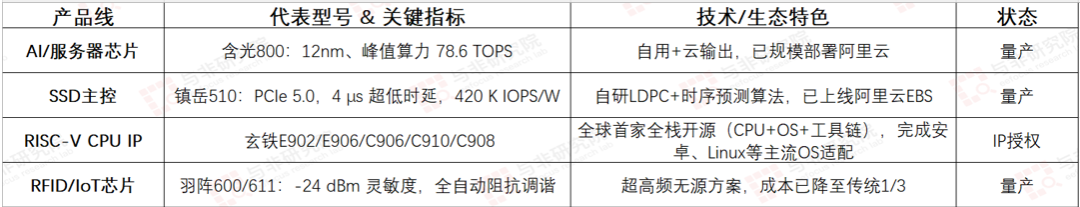 图|公司主营产品