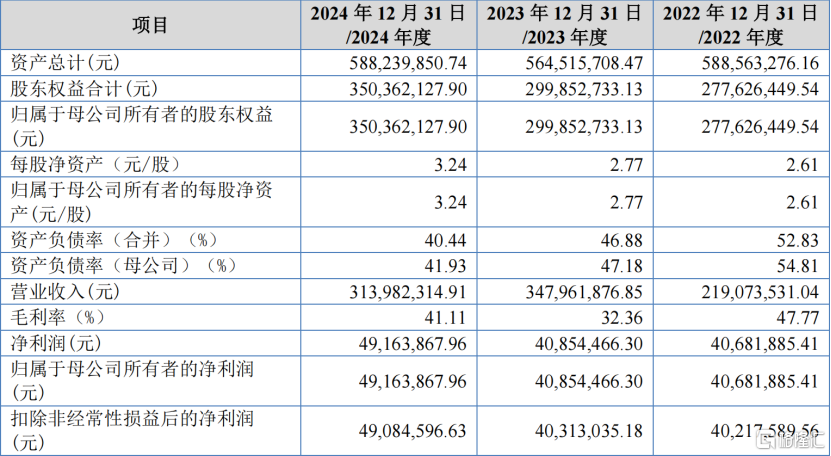 长江能科过会，专注能源化工装备，为中国石油供应商
