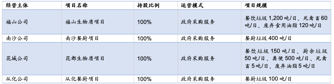 资料来源:招股说明书,信达证券研发中心