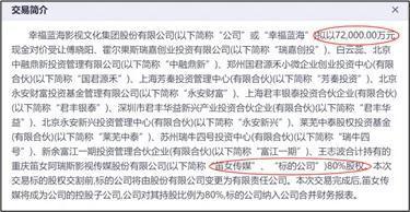 来源:同花顺iFinD-重大资产运作-收购兼并