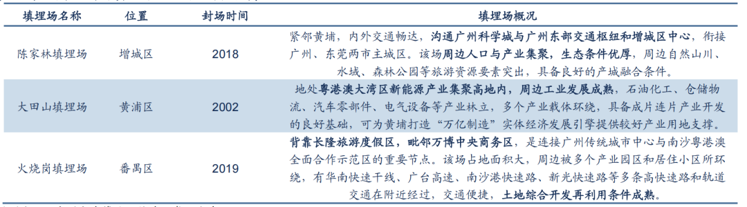 资料来源:广州市城管局,信达证券研发中心