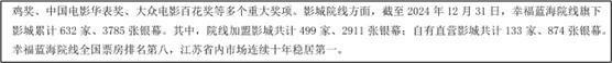 来源:幸福蓝海2024年年报