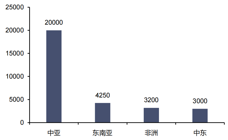 资料来源:中国固废网,信达证券研发中心