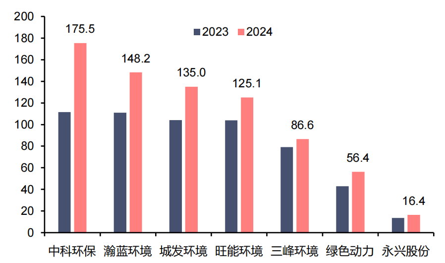 资料来源:公司公告,信达证券研发中心