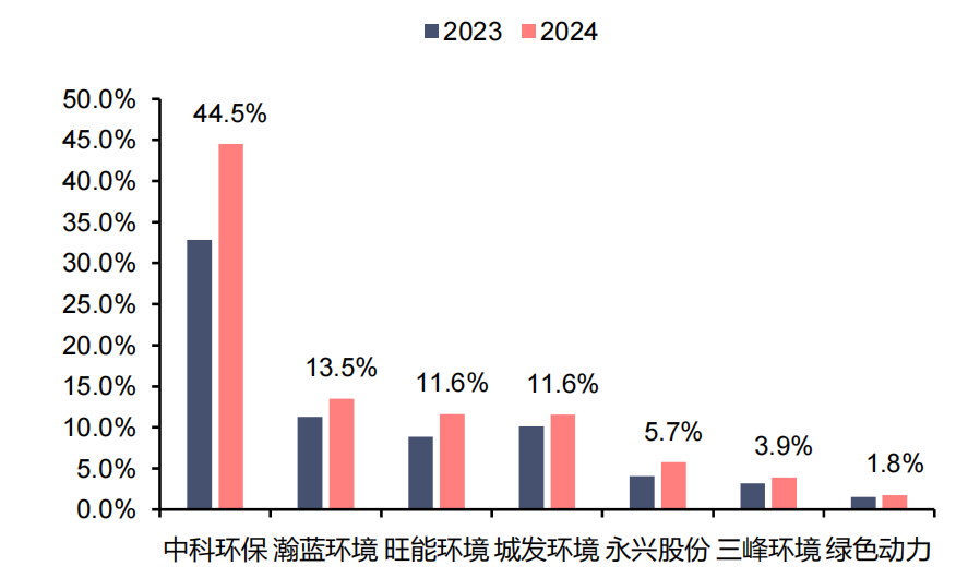 资料来源:公司公告,信达证券研发中心