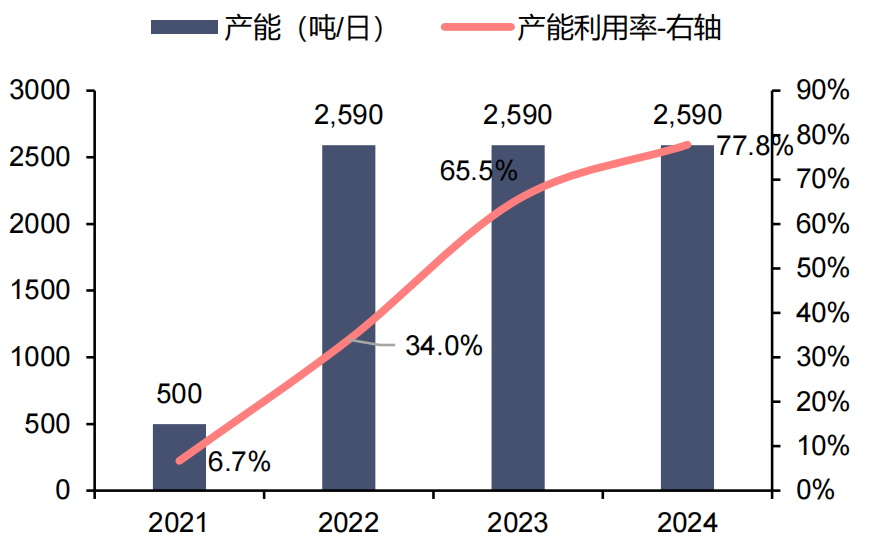 资料来源:公司公告,信达证券研发中心