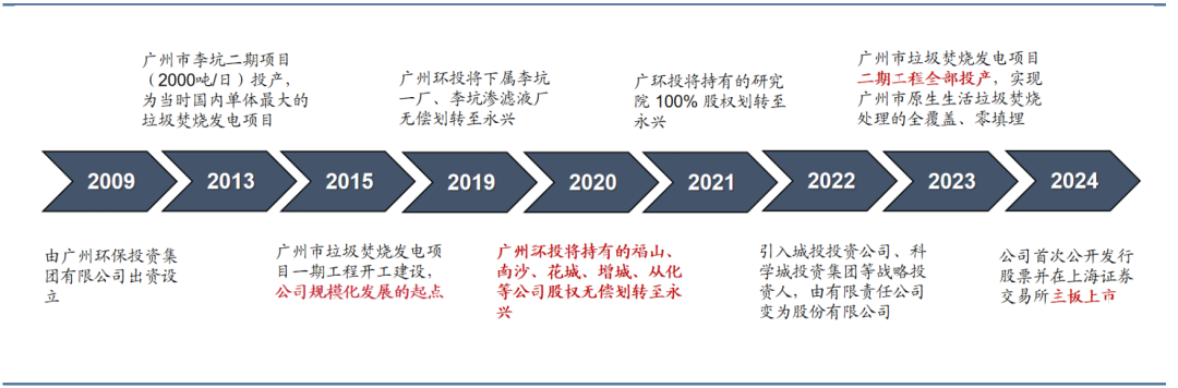 资料来源:iFinD,公司公告,信达证券研发中心